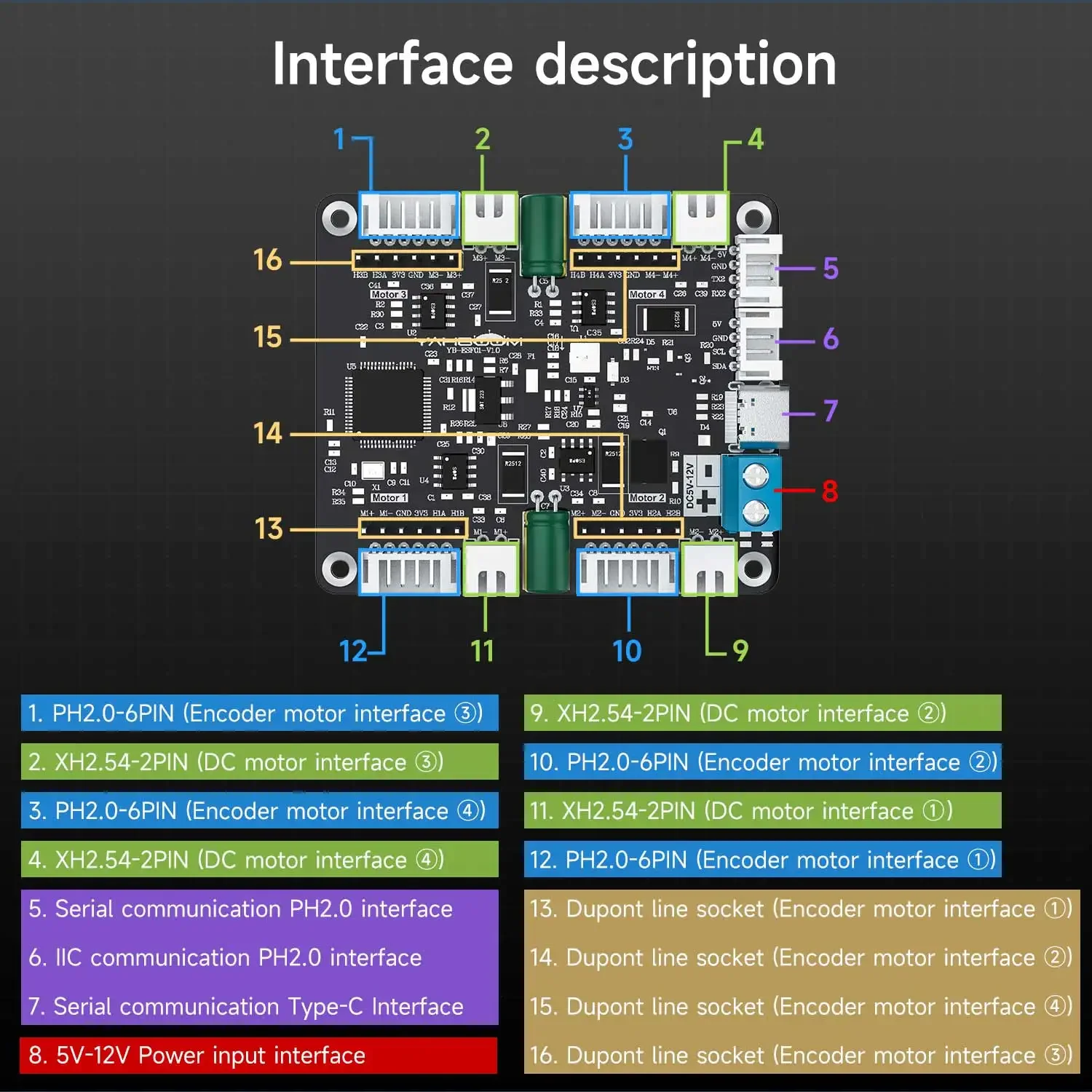 Yahboom 4-Channel Encoder Moto - Diy Projects With Electronics ulasan dan harga