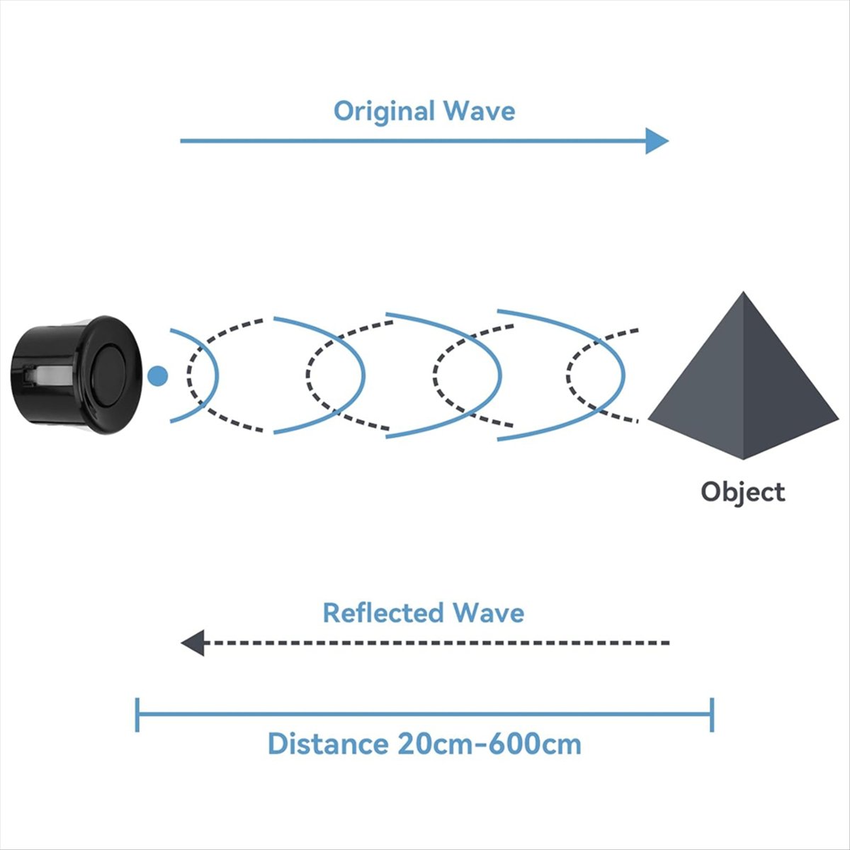 DT38 2pcs Ultrasonic Distance  - Ultrasonic Sensor Hc ulasan dan harga
